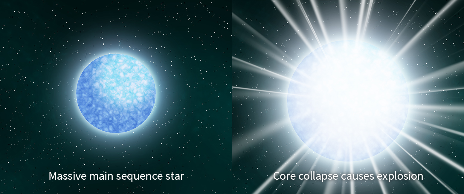 Main sequence star exploding