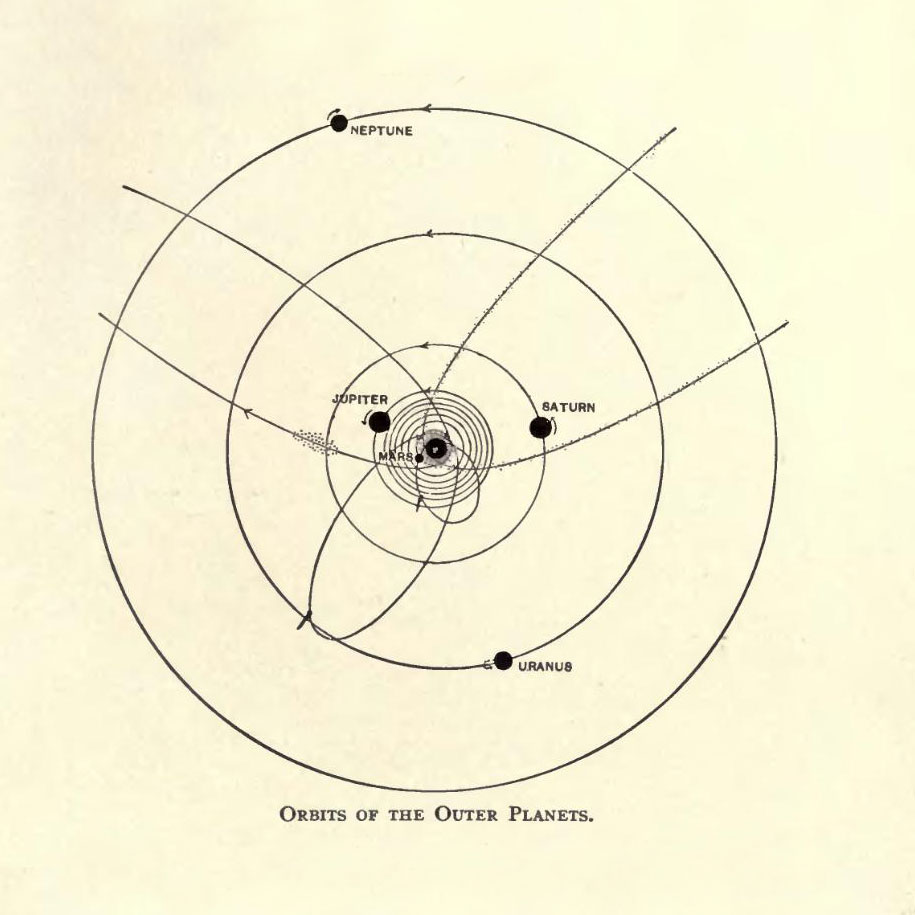 The evolution of worlds by Lowell